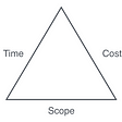 The Project Management Triangle Must Die!