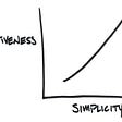 Why Simple is Important in Business