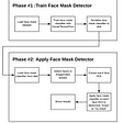 Face Mask Detector