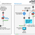 How to restrict source public IP addresses for egress traffic when using AKS (Azure Kubernetes…