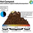 Composting and Biomimicry