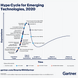 Il ciclo di hype