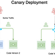 Canary Deployment for Queue Workers