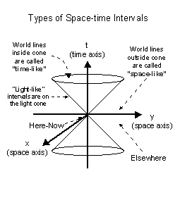 No Unique Time-Ordering in Space-like Intervals
