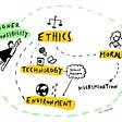 Ethics VS morality: what are designers responsibilities?