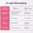 8 In-App Messaging Best Practices For Better User Engagement in SaaS