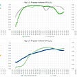 Indicators of the coronavirus COVID-19 outbreak development