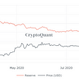 Bitcoin — Bullish Catalysts of 2020