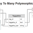 Laravel 8 Many To Many Polymorphic Relationship