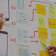 UX design practices that will ensure your product’s success — Ignitesol