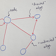 Introduction to Graph Networks