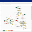 NeoDash 2.0 — A Brand New Way to Visualize Neo4j