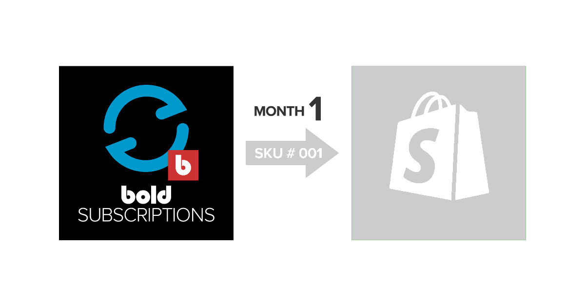 Introducing “Smart Subscriptions” for Shopify