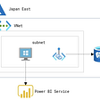 Access from Power BI Service to Managed Database which is connected to VNet via Private Endpoint