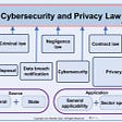 Cybersecurity Laws and Regulations (Part 1)