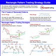 RECTANGLE PATTERN TRADING STRATEGY GUIDE (UPDATED 2021)