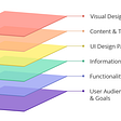 User Experience Design (Part 1 of 2)