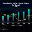 China Gaming Industry at a Glance