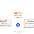 Provider and Consumer personas co-operating on Kubernetes