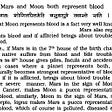 Moon, Mars and Blood