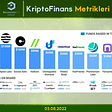 KriptoFinans Metrikleri | 03.08.2022