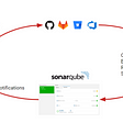 SonarQube 리뷰 및 Azure DevOps 연결