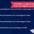 What Is the Near Future of Cryptocurrency Exchanges (on a survey of 10k traders)