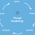 Threat Modeling Frameworks — Do you really need one?