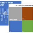 Simpler Commercial Products Aid Digital Experience, Channel Growth