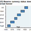 Could Bitcoin become the next World Reserve Currency?