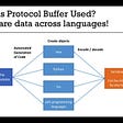 Protocol Buffer