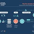 Pay for Success Contracts — A New Model to Develop New Therapies from Old Drugs