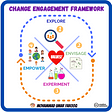 “Scrum” as Change Engagement Framework