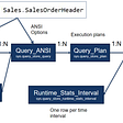 Introduction to SQL Server Query Store