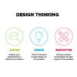 Rapid Design Thinking
