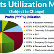 Transparency: Current Profits Utilization Model (Subject to Change)