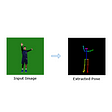 How we used AI to make NBA players dance