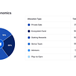 Mavia Tokenomics Assessed