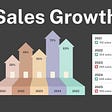 What are the new trends in B2B sales for 150% growth in revenue?