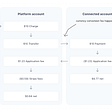 How Stripe Connect fees work (with currency conversion)