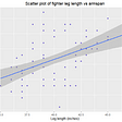 The correlation between arm and leg length in MMA fighters + a tutorial on data analysis in R