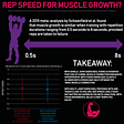 Weekly Infographics #18: Repetition Tempos + Progressive Overload