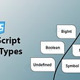 Introduction to Javascript part-2