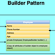 Creational Design Pattern: Builder Pattern