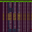 [筆記]Linux的thread和signal