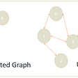 Detect Cycle in a Directed Graph/ Undirected Graph