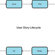 User story lifecycle