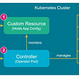 Unleash the full potential of Containers with the Kubernetes Operator