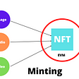 Leveraging existing tools & technologies in building an NFT marketplace