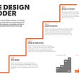 Design Ladder…modelos, frameworks, desenhos e representações na teoria de design (parte 1)